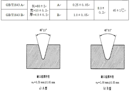  懸臂梁沖擊試驗機(jī)國標(biāo)樣條標(biāo)準(zhǔn)