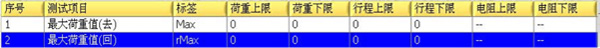 測(cè)定專(zhuān)案及規(guī)格設(shè)定表