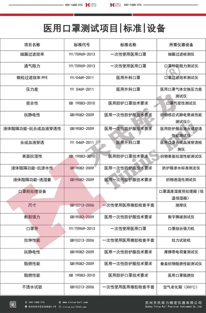 中國防護(hù)口罩、醫(yī)用口罩檢測(cè)項(xiàng)目及設(shè)備